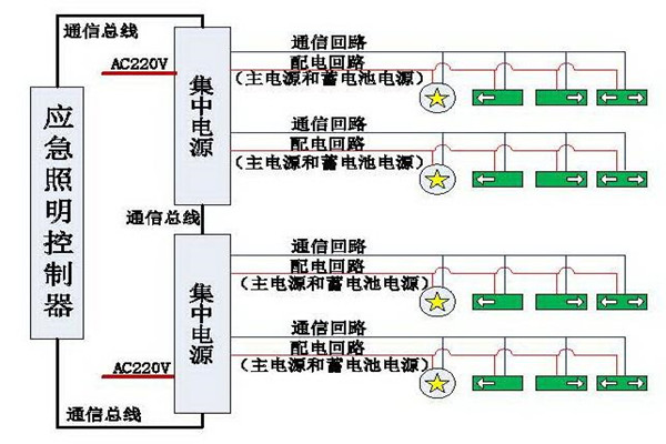 清晰易懂的智能照明系統(tǒng)結構設計,！