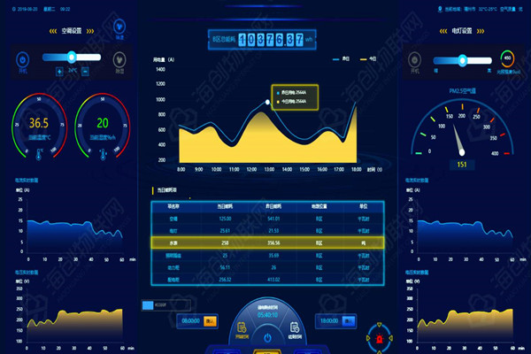 能耗監(jiān)測系統(tǒng)的數(shù)據(jù)展示模塊能告訴我們什么信息,？