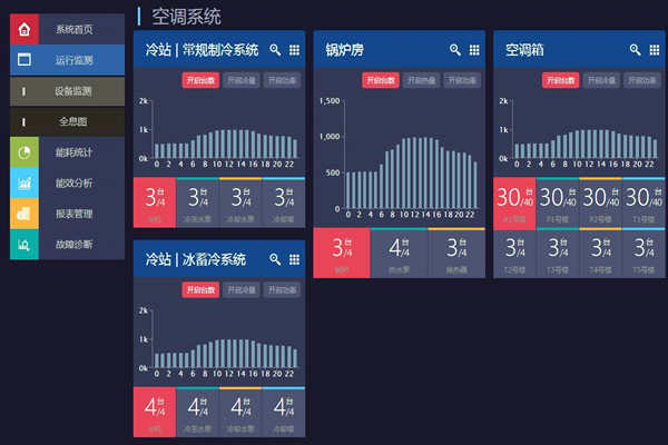 能耗在線監(jiān)測打造節(jié)約型社會,！