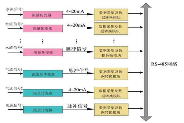 大家心心念念的能耗監(jiān)測系統(tǒng)原理圖來啦！