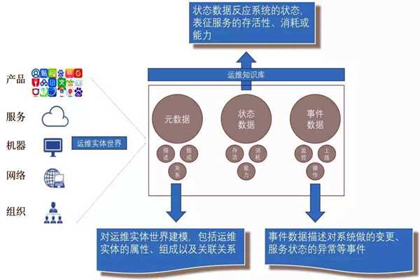 環(huán)境監(jiān)測系統(tǒng)的社會化運維行情,！