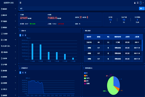 企業(yè)工業(yè)能耗監(jiān)控管理平臺！