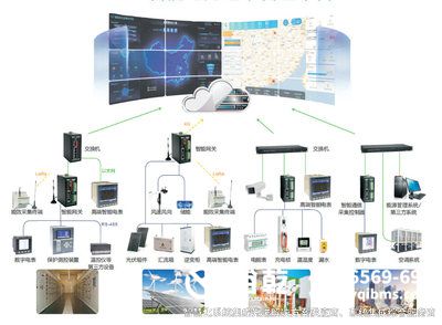 建筑設備監(jiān)控系統(tǒng),，酒店建筑