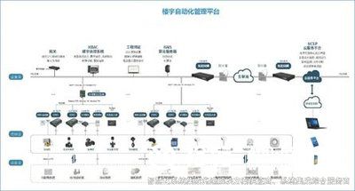 樓宇自控,，樓宇自控技術(shù)