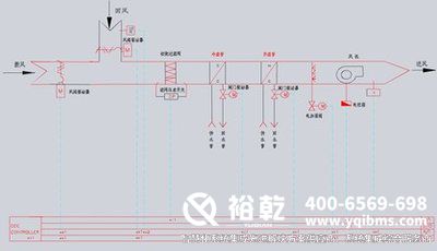 樓宇自控，圖紙解析,，管理效率