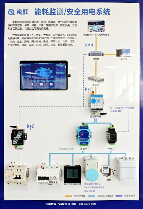 智能化能耗管理平臺(tái)方案,，助力企業(yè)實(shí)現(xiàn)降本增效