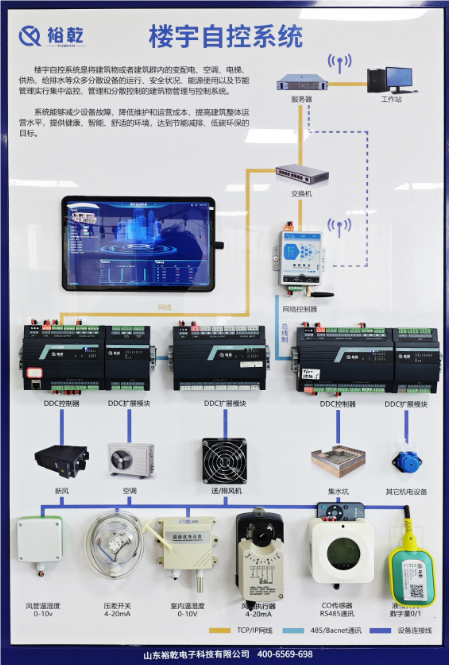 威海樓宇自控設(shè)備廠家：構(gòu)建智能建筑的未來(lái)