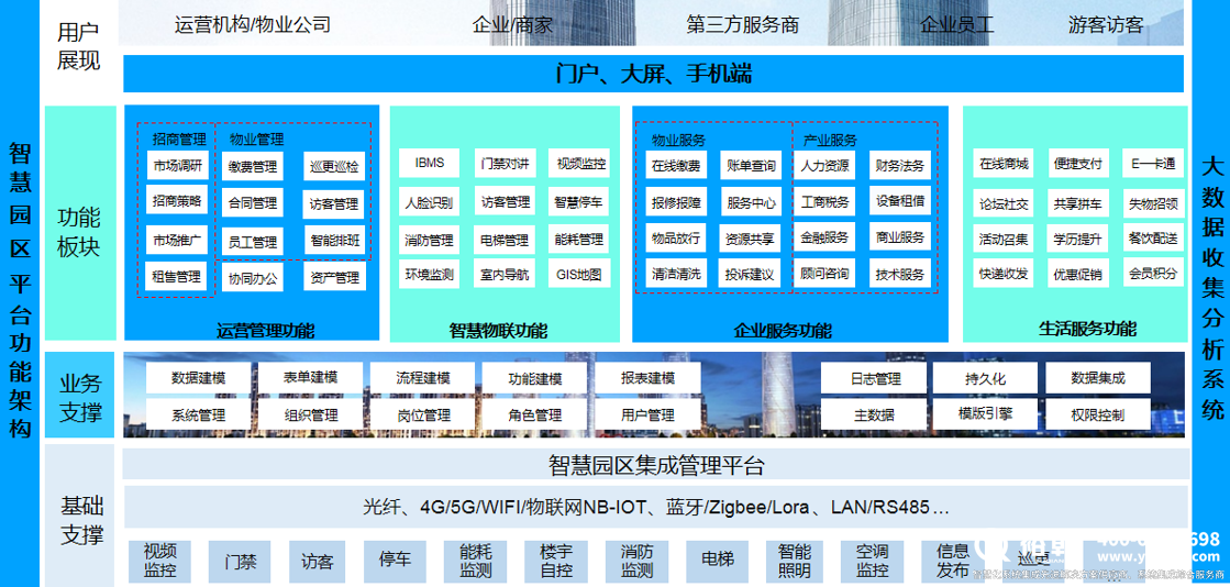 零碳園區(qū)解決方案及案例分享！(圖1)
