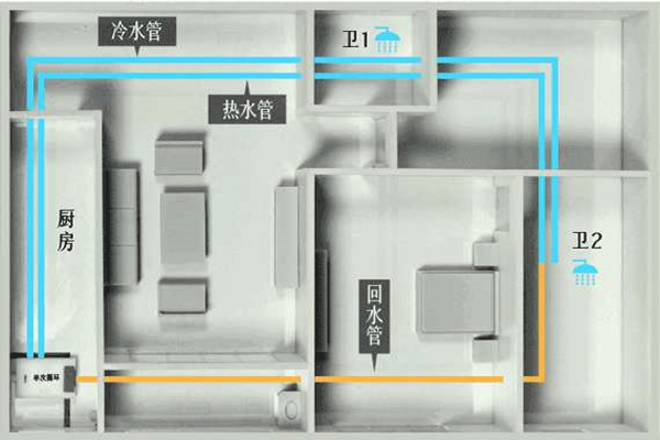 樓宇自控工程施工過程中的布線操作,！(圖1)