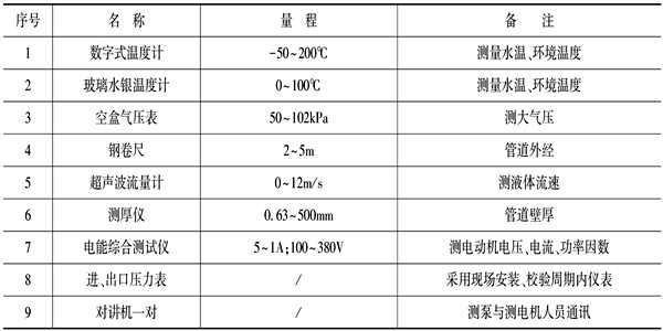 泵機組能耗監(jiān)測儀器設(shè)備表,！(圖1)