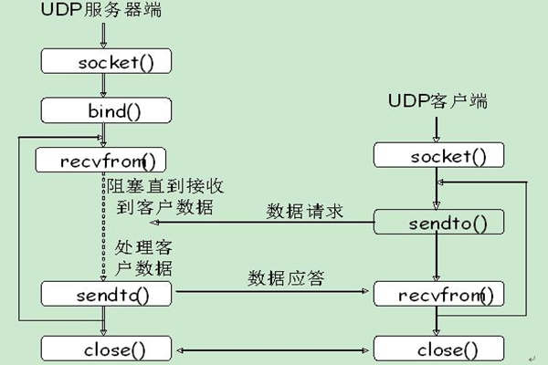 能源管理系統(tǒng)UDP通信的內(nèi)容介紹,！(圖1)