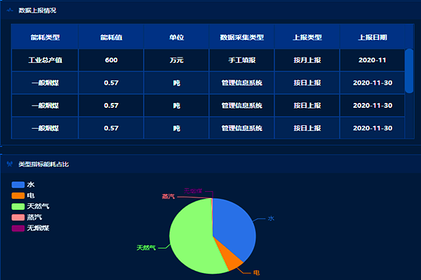 企業(yè)工業(yè)能耗監(jiān)控管理平臺(tái)！(圖2)