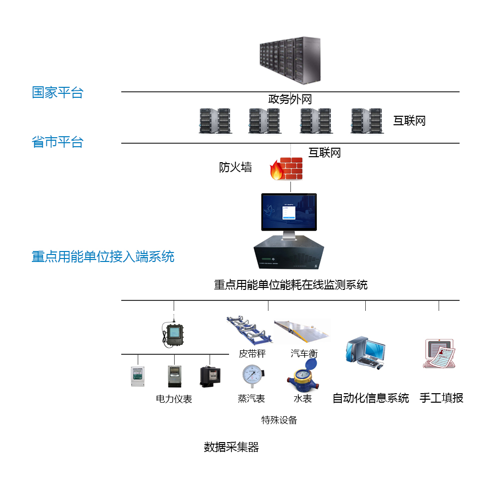 肥城市桃鄉(xiāng)水泥有限公司能耗監(jiān)測(cè)案例(圖2)