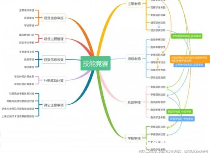 智慧校園建設(shè)規(guī)劃方案14.jpg